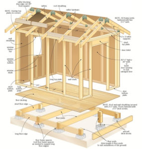 gable style shed frame