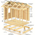 gable style shed frame