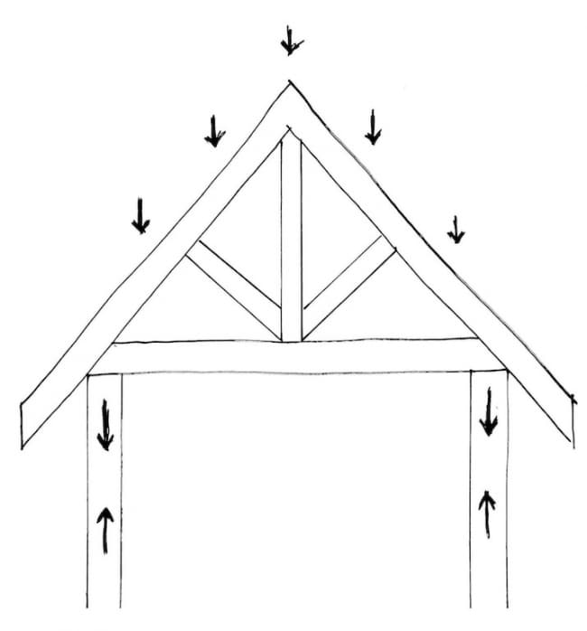 build shed trusses