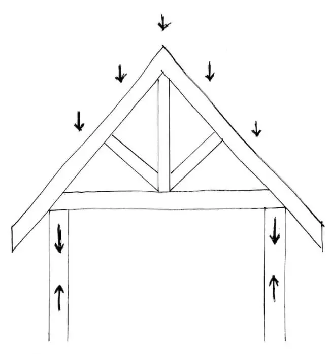 build shed trusses